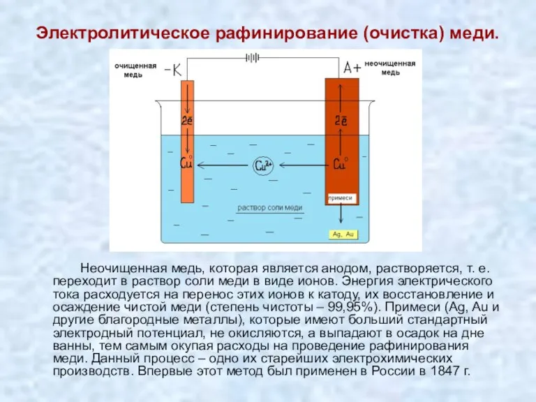 Электролитическое рафинирование (очистка) меди. Неочищенная медь, которая является анодом, растворяется,