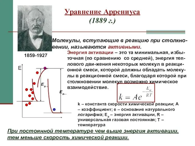 Уравнение Аррениуса (1889 г.) 1859-1927 Молекулы, вступающие в реакцию при