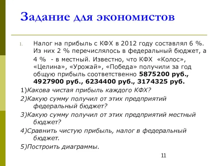 Задание для экономистов Налог на прибыль с КФХ в 2012