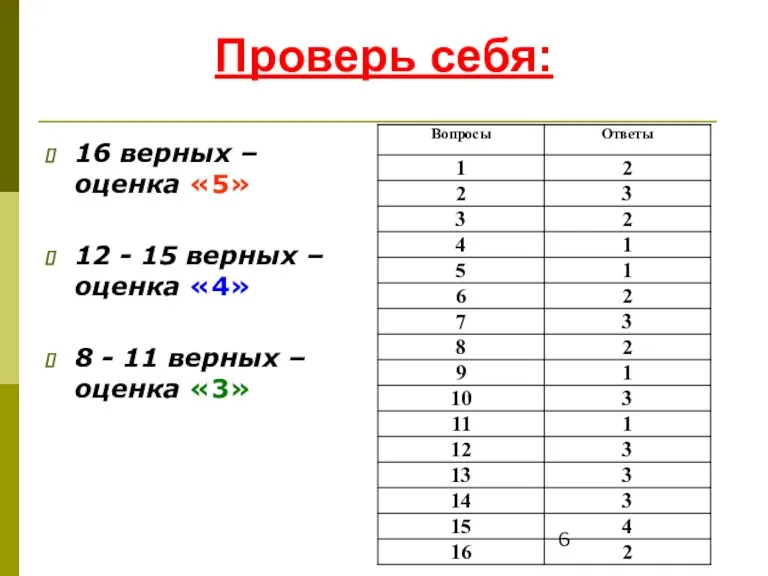 Проверь себя: 16 верных – оценка «5» 12 - 15