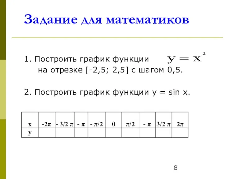 Задание для математиков 1. Построить график функции на отрезке [-2,5;