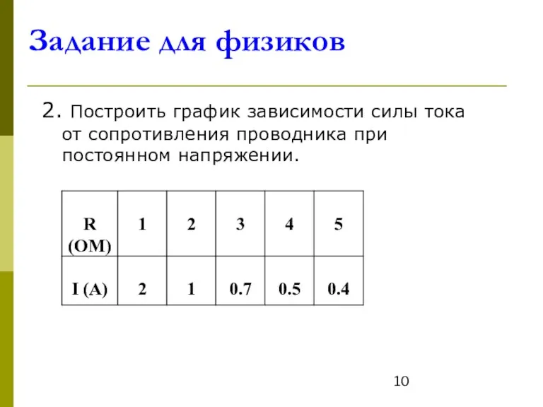 Задание для физиков 2. Построить график зависимости силы тока от сопротивления проводника при постоянном напряжении.