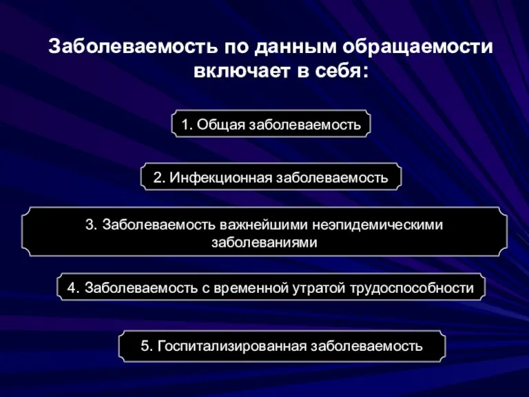 Заболеваемость по данным обращаемости включает в себя: 1. Общая заболеваемость