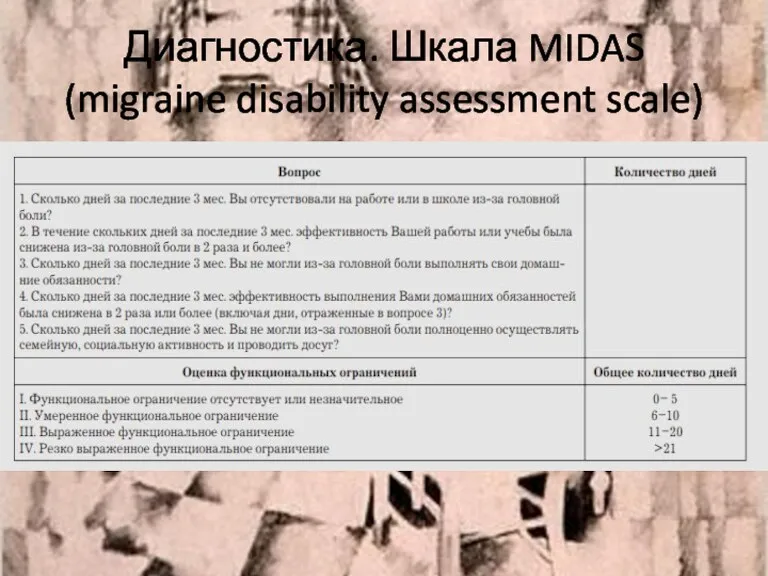 Диагностика. Шкала MIDAS (migraine disability assessment scale)