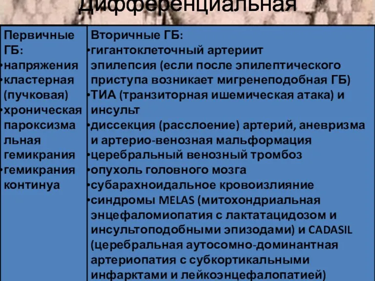 Дифференциальная диагностика