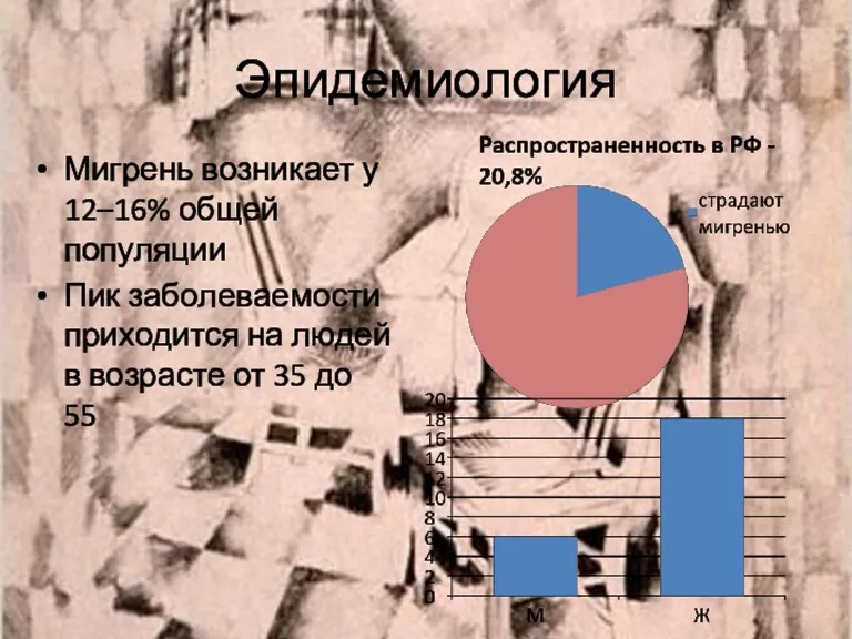 Эпидемиология Мигрень возникает у 12–16% общей популяции Пик заболеваемости приходится