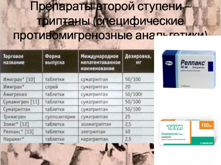 Препараты второй ступени – триптаны (специфические противомигренозные анальгетики)