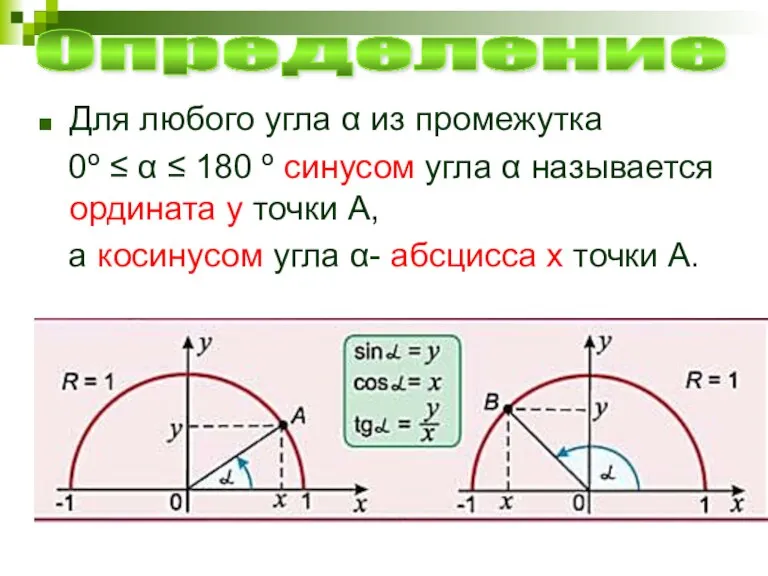 Для любого угла α из промежутка 0º ≤ α ≤