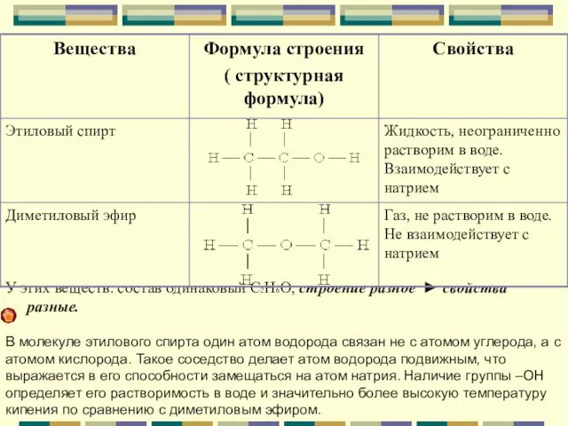 У этих веществ: состав одинаковый С2Н6О, строение разное ► свойства