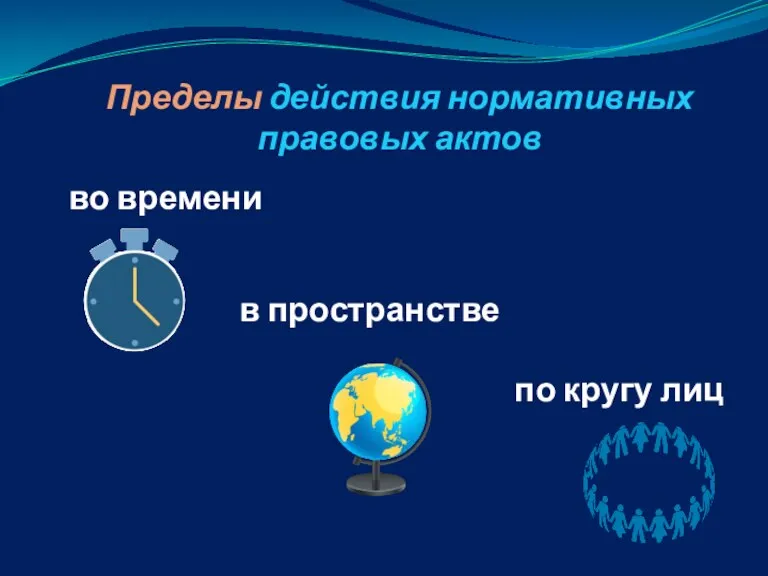 во времени в пространстве по кругу лиц Пределы действия нормативных правовых актов