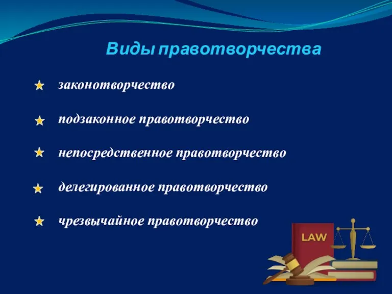 Виды правотворчества законотворчество подзаконное правотворчество непосредственное правотворчество делегированное правотворчество чрезвычайное правотворчество