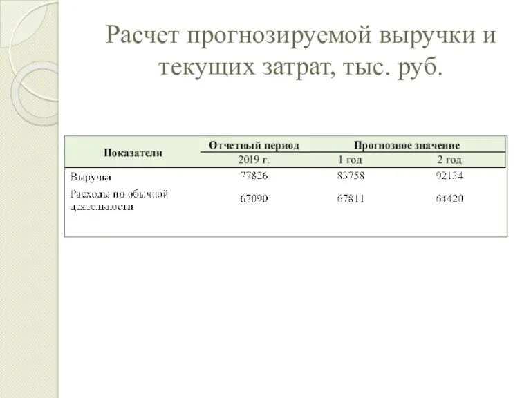Расчет прогнозируемой выручки и текущих затрат, тыс. руб.