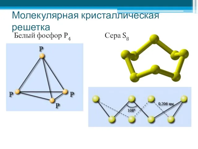 Молекулярная кристаллическая решетка Белый фосфор Р4 Сера S8