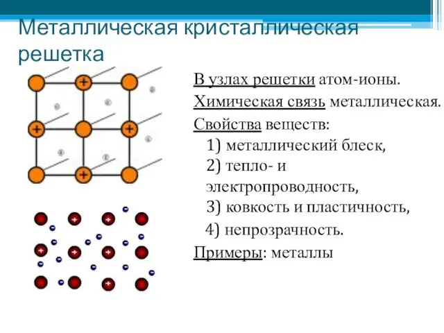 Металлическая кристаллическая решетка В узлах решетки атом-ионы. Химическая связь металлическая.