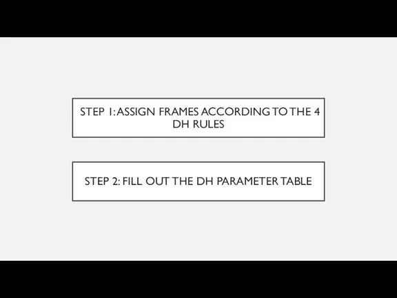 STEP 1: ASSIGN FRAMES ACCORDING TO THE 4 DH RULES STEP 2: FILL