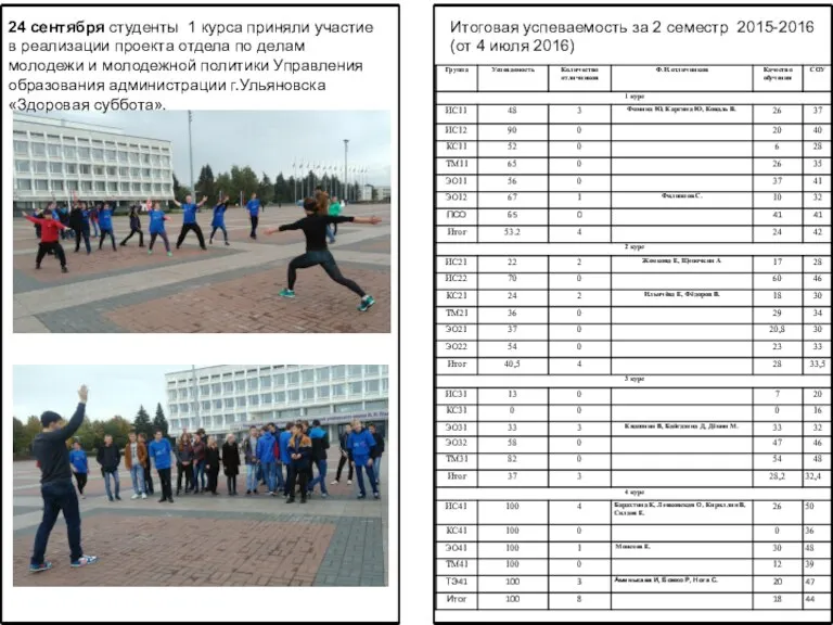 Итоговая успеваемость за 2 семестр 2015-2016 (от 4 июля 2016)