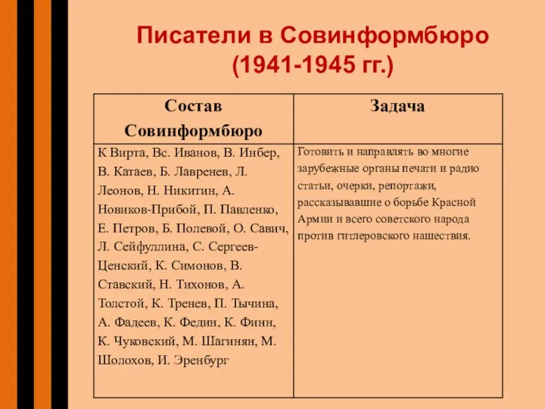 Писатели в Совинформбюро (1941-1945 гг.)