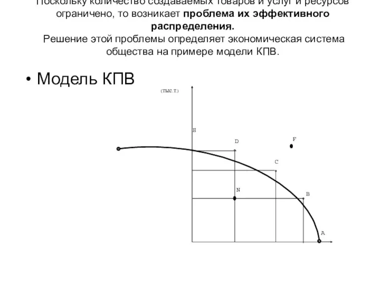 Поскольку количество создаваемых товаров и услуг и ресурсов ограничено, то