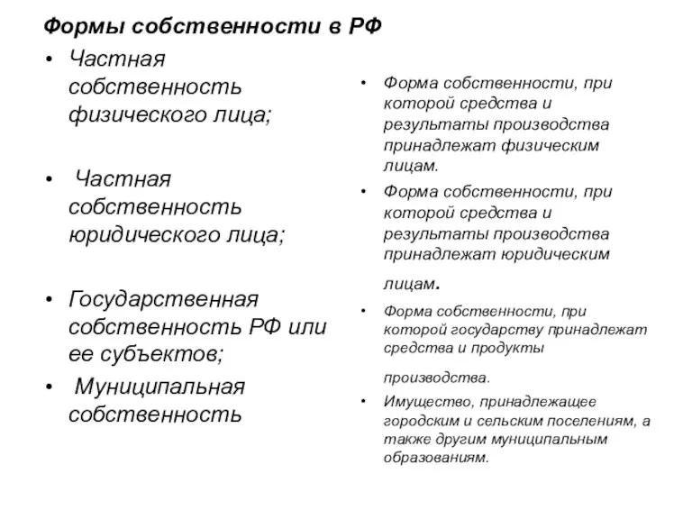 Формы собственности в РФ Частная собственность физического лица; Частная собственность