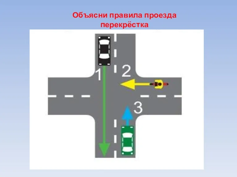 Объясни правила проезда перекрёстка