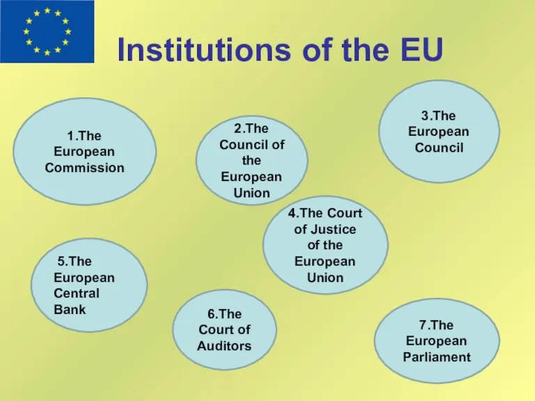 Institutions of the EU 1.The European Commission 5.The European Central