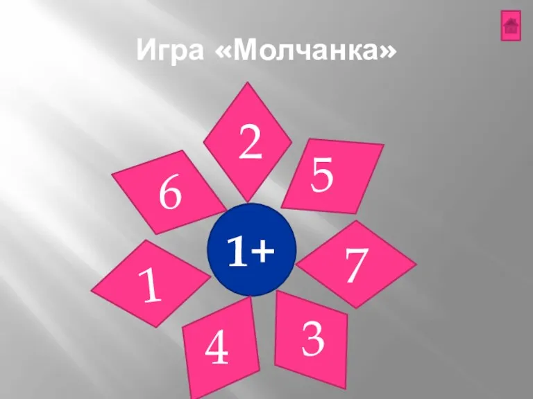 Игра «Молчанка» 1+ 3 2 4 6 7 1 5