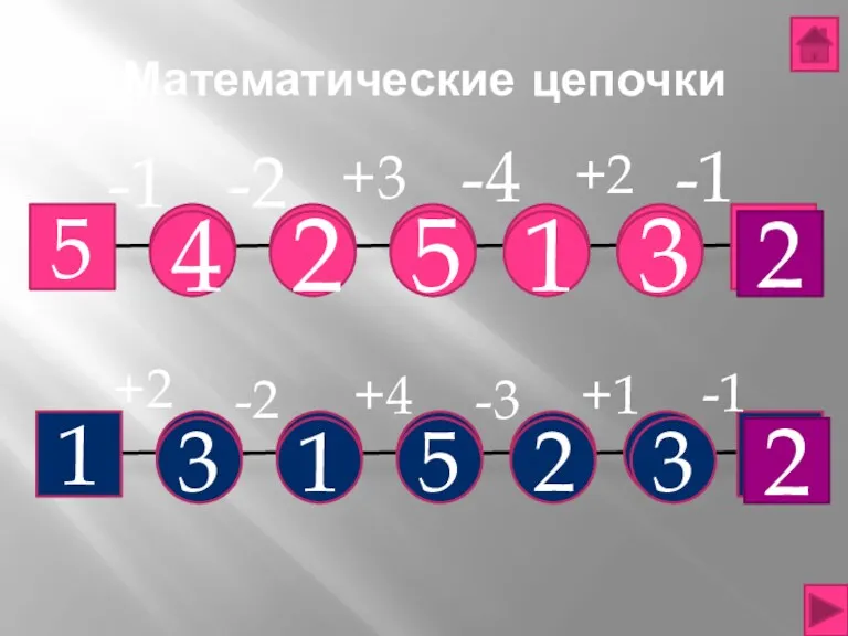 Математические цепочки 5 4 -1 +3 -2 +2 -1 -4