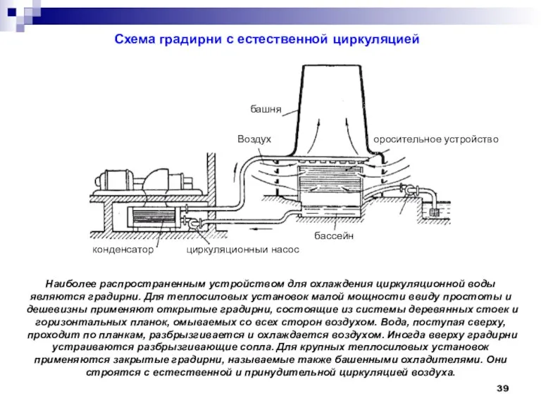 циркуляционный насос Воздух бассейн конденсатор оросительное устройство башня Наиболее распространенным