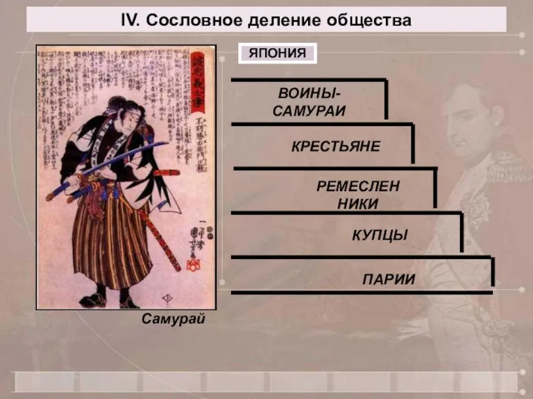 IV. Сословное деление общества ЯПОНИЯ Самурай ВОИНЫ-САМУРАИ КРЕСТЬЯНЕ РЕМЕСЛЕННИКИ КУПЦЫ ПАРИИ