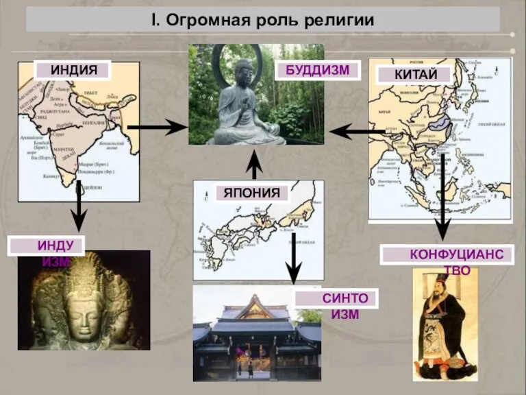 I. Огромная роль религии ИНДИЯ КИТАЙ ЯПОНИЯ ИНДУИЗМ СИНТОИЗМ КОНФУЦИАНСТВО БУДДИЗМ