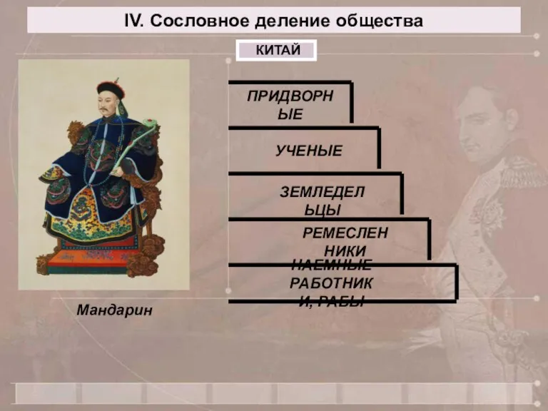 IV. Сословное деление общества ПРИДВОРНЫЕ УЧЕНЫЕ ЗЕМЛЕДЕЛЬЦЫ РЕМЕСЛЕННИКИ КИТАЙ Мандарин НАЕМНЫЕ РАБОТНИКИ, РАБЫ