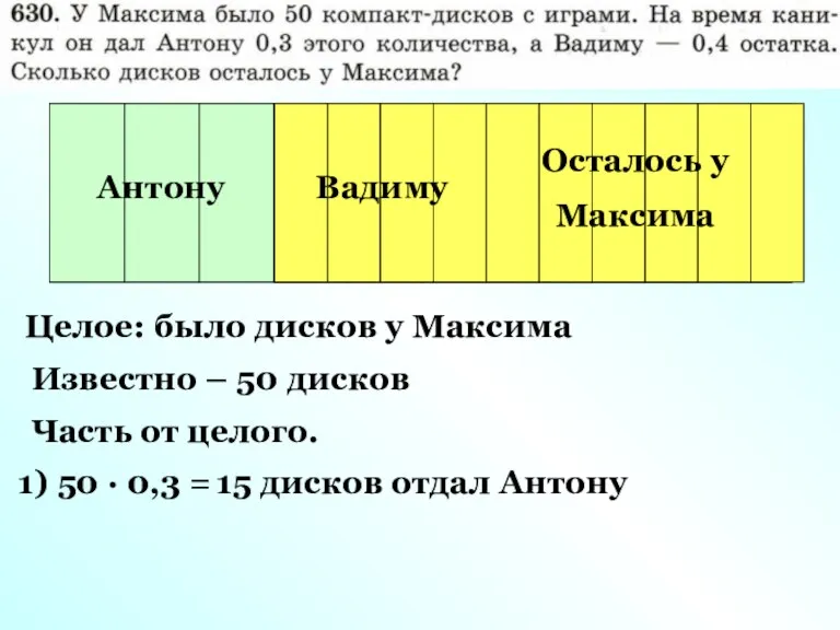 50 компакт-дисков Антону Вадиму Осталось у Максима Целое: было дисков у Максима Известно