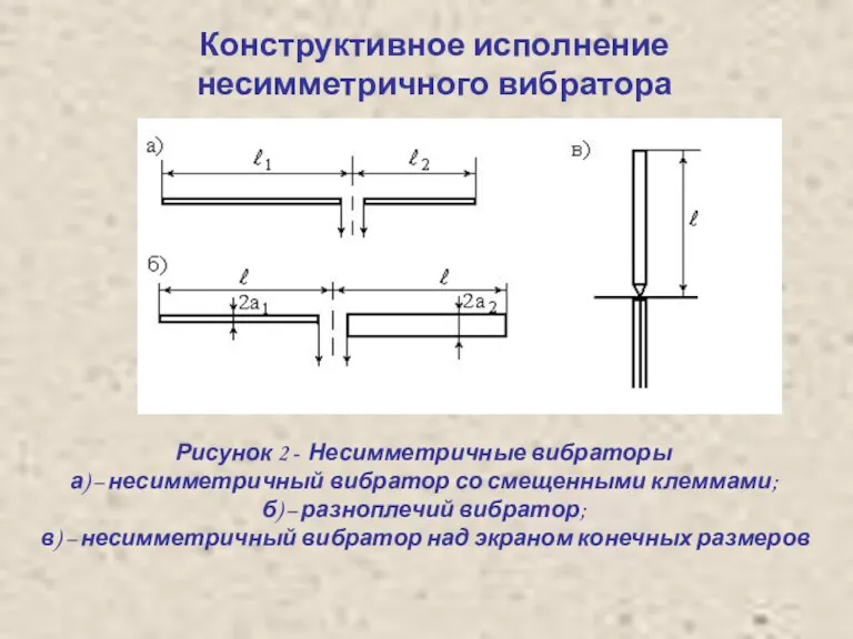 Конструктивное исполнение несимметричного вибратора Рисунок 2 - Несимметричные вибраторы а)