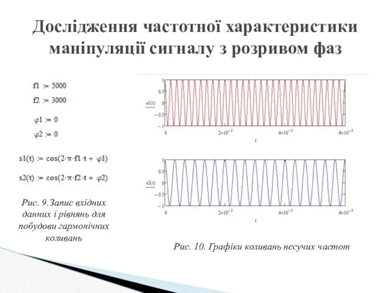 Дослідження частотної характеристики маніпуляції сигналу з розривом фаз Рис. 9.Запис
