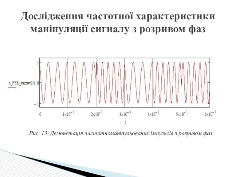 Дослідження частотної характеристики маніпуляції сигналу з розривом фаз Рис. 13. Демонстація частотноманіпульованих імпульсів з розривом фаз.