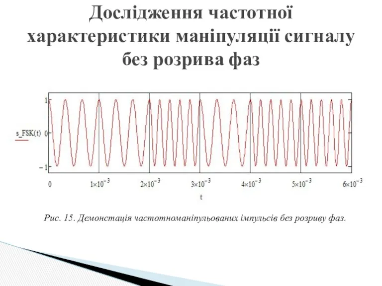 Дослідження частотної характеристики маніпуляції сигналу без розрива фаз Рис. 15. Демонстація частотноманіпульованих імпульсів без розриву фаз.