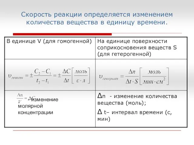 Скорость реакции определяется изменением количества вещества в единицу времени. - изменение молярной концентрации