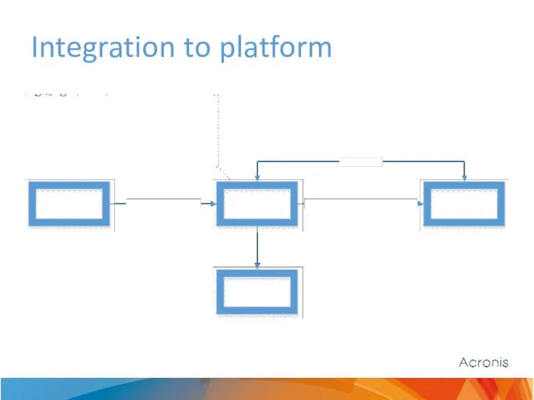 Integration to platform