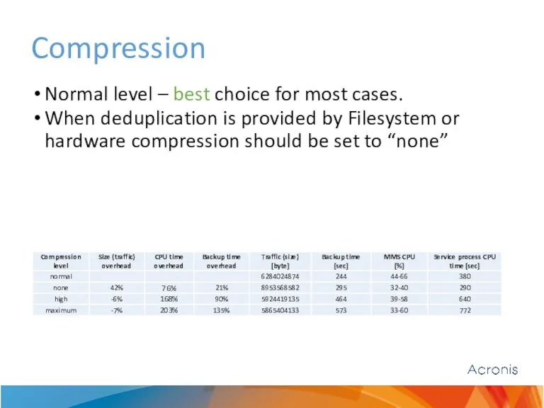 Compression Normal level – best choice for most cases. When