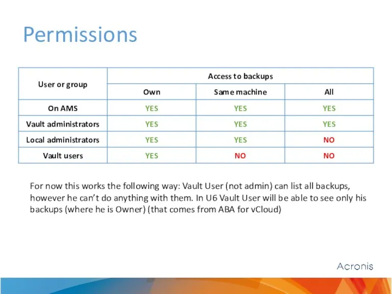 Permissions For now this works the following way: Vault User