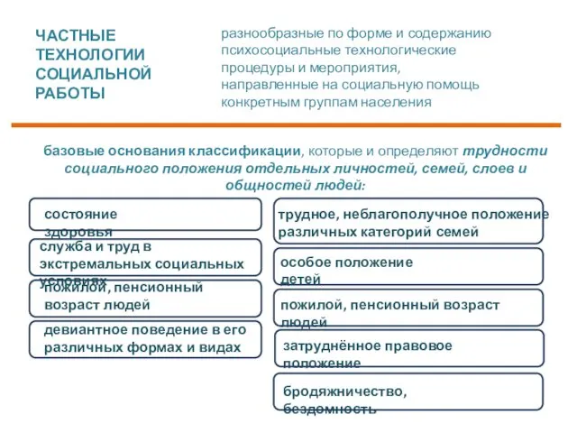 разнообразные по форме и содержанию психосоциальные технологические процедуры и мероприятия,