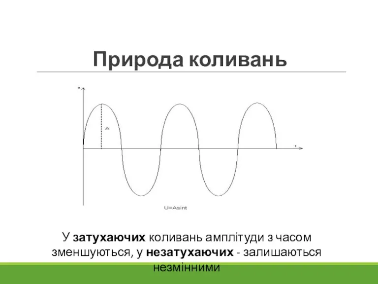 Природа коливань У затухаючих коливань амплітуди з часом зменшуються, у незатухаючих - залишаються незмінними