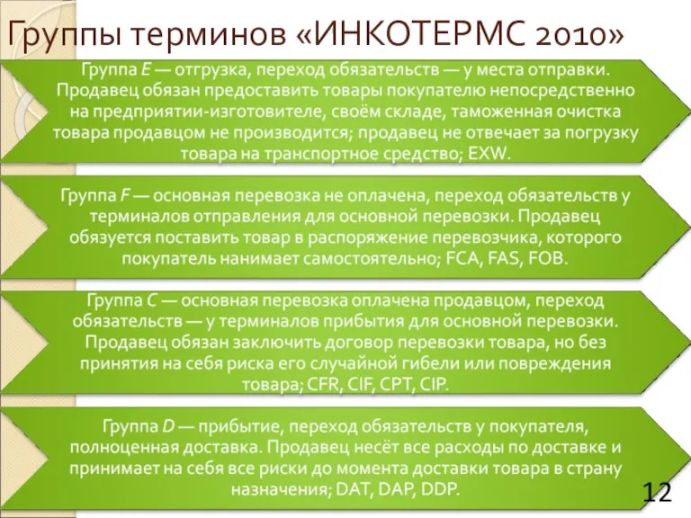 Группы терминов «ИНКОТЕРМС 2010»