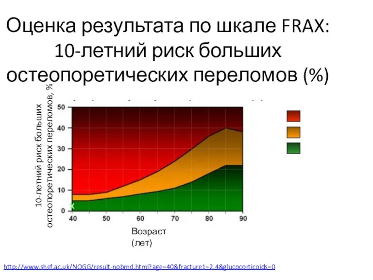 Оценка результата по шкале FRAX: 10-летний риск больших остеопоретических переломов