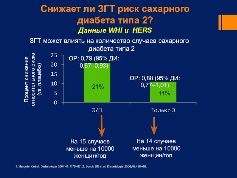 Снижает ли ЗГТ риск сахарного диабета типа 2? Данные WHI