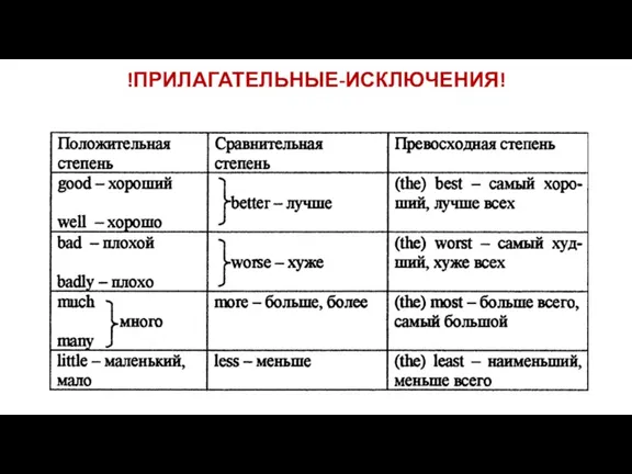 !ПРИЛАГАТЕЛЬНЫЕ-ИСКЛЮЧЕНИЯ!