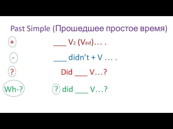 Past Simple (Прошедшее простое время) + ___ V2 (Ved)… .