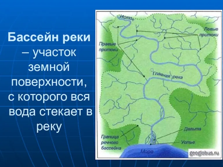 Бассейн реки – участок земной поверхности, с которого вся вода стекает в реку