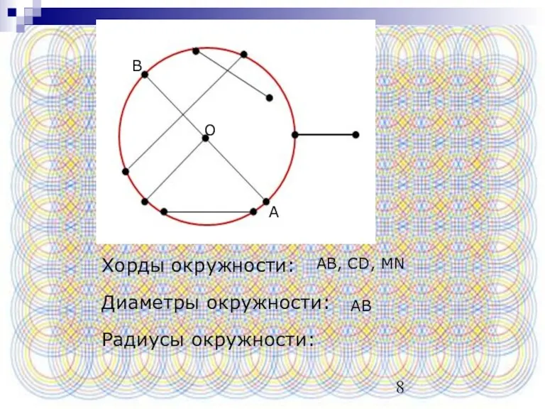 Хорды окружности: Диаметры окружности: Радиусы окружности: A B AB, CD, MN O AB