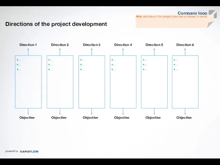 Примеры КПЭ Directions of the project development Direction 1 Objective … … …